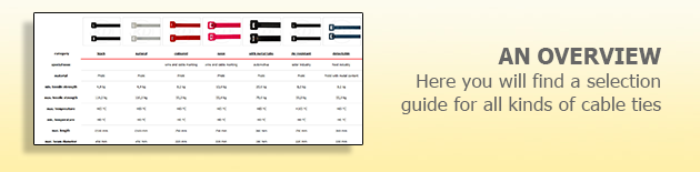 What kind of cable ties do I need?