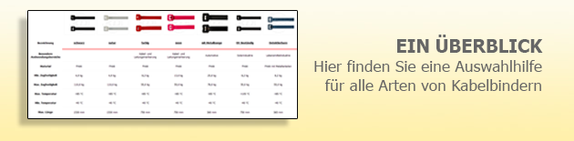 Welchen Kabelbinder bentige ich?